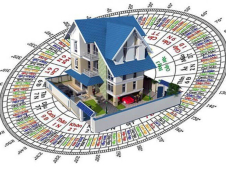 Hướng nhà HỢP tuổi – ĐÚNG phong thủy – Xem hướng nhà dành cho các bạn chuẩn bị xây nhà